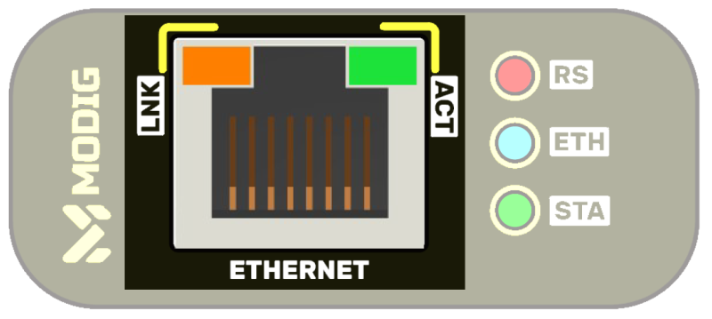 File:RS485-ETH Mini LAN.png