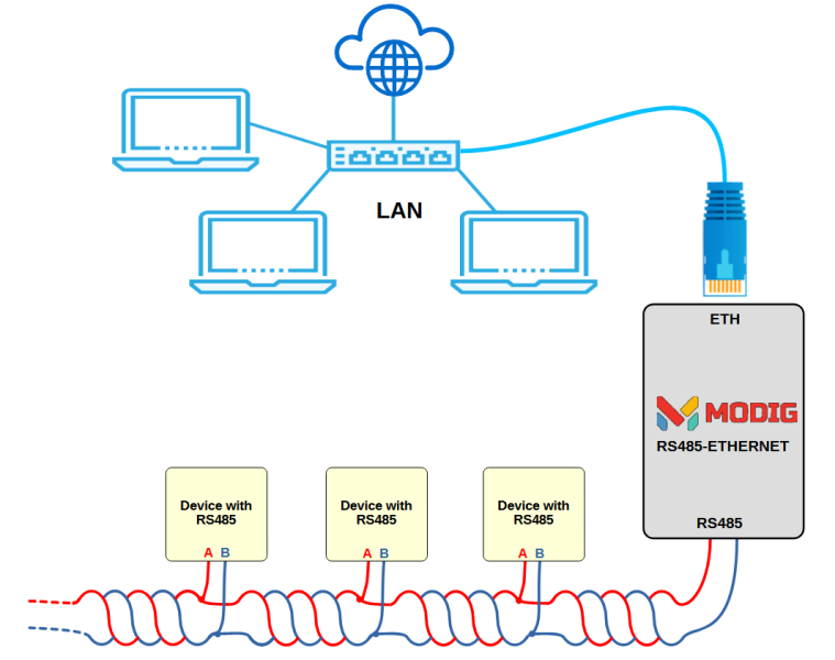 File:RS485-ETH Mini application.png