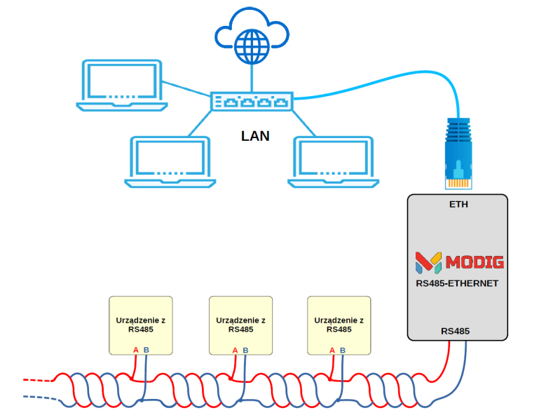 File:RS485-ETH Mini application.png