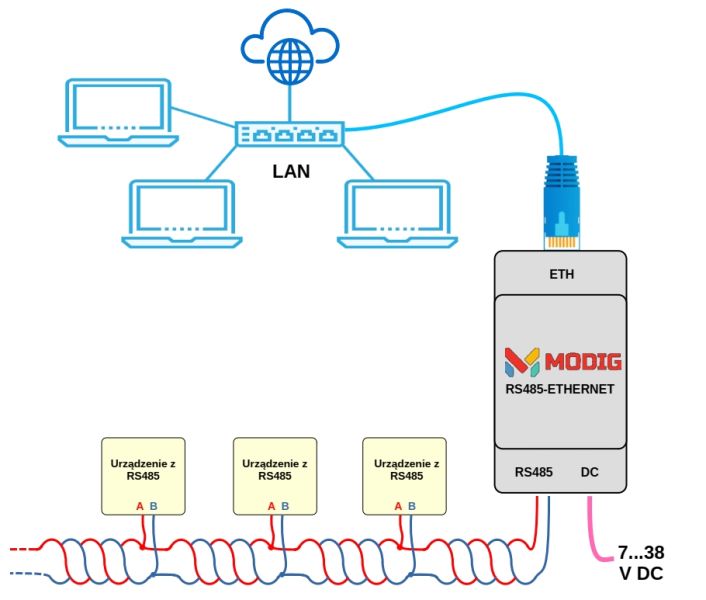 File:RS485-ETHERNET DIN main schem.jpg