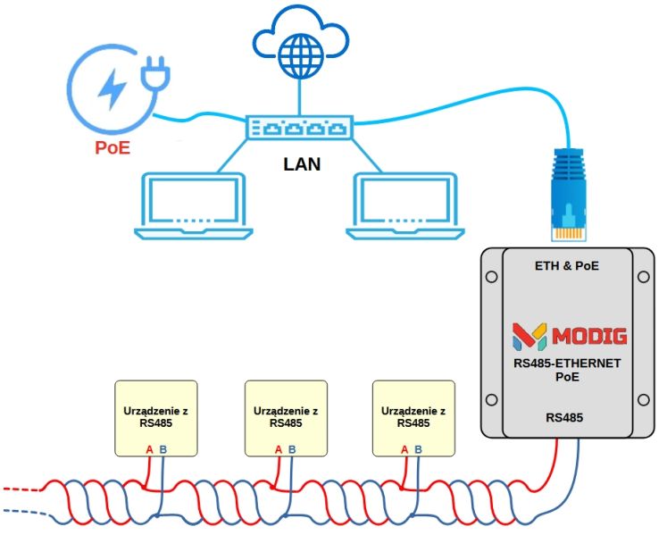 File:RS485-ETHERNET PoE main schem.jpg